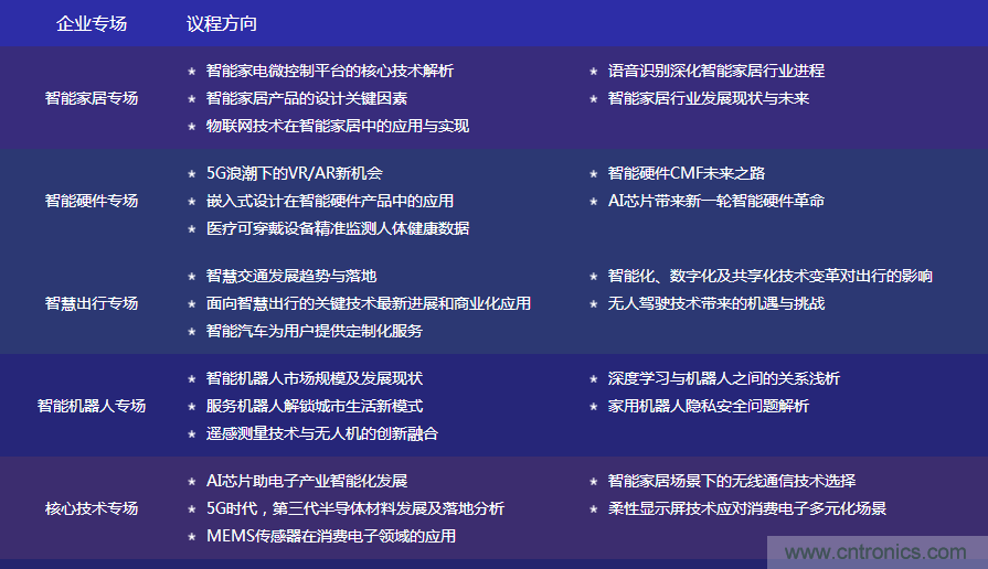 數(shù)字賦能，智見(jiàn)生活：“OFweek 2020國(guó)際消費(fèi)電子在線大會(huì)暨展覽會(huì)”火熱來(lái)襲！