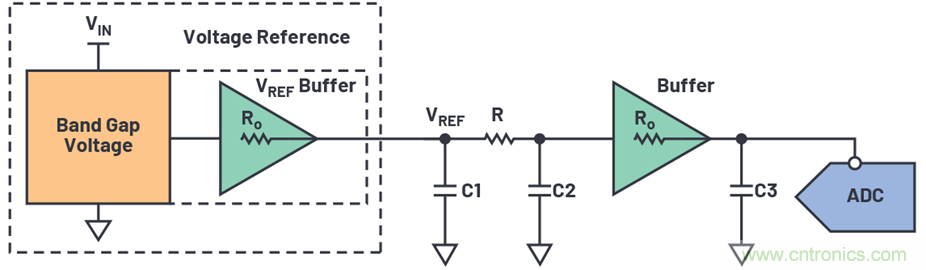 為何基準電壓噪聲非常重要？