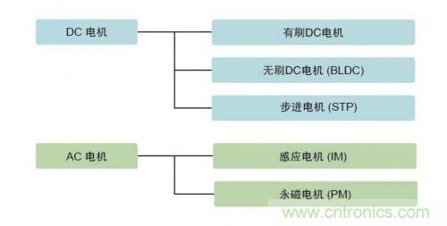 詳解無刷直流電機(jī)的原理及正確使用方法 詳解無刷直流電機(jī)的原理及正確使用方法