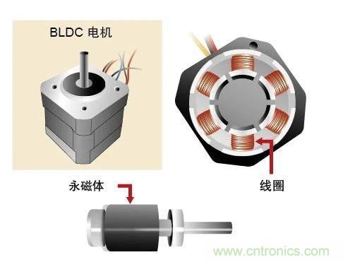 詳解無刷直流電機(jī)的原理及正確使用方法 詳解無刷直流電機(jī)的原理及正確使用方法