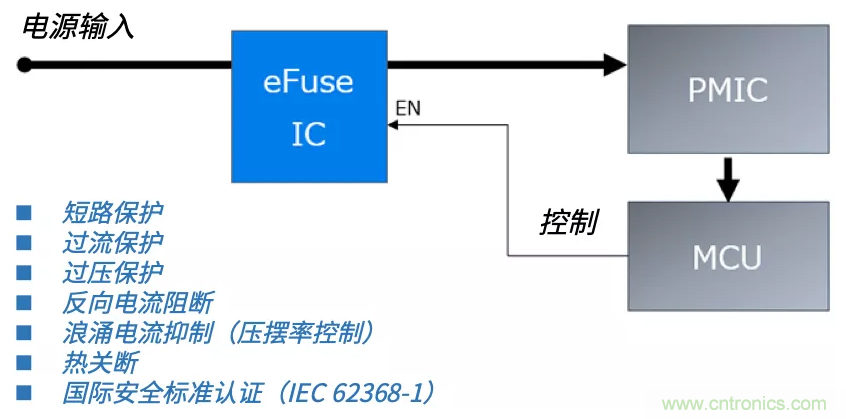 顛覆傳統(tǒng)！原來(lái)“保險(xiǎn)絲”還可以這樣設(shè)計(jì)~