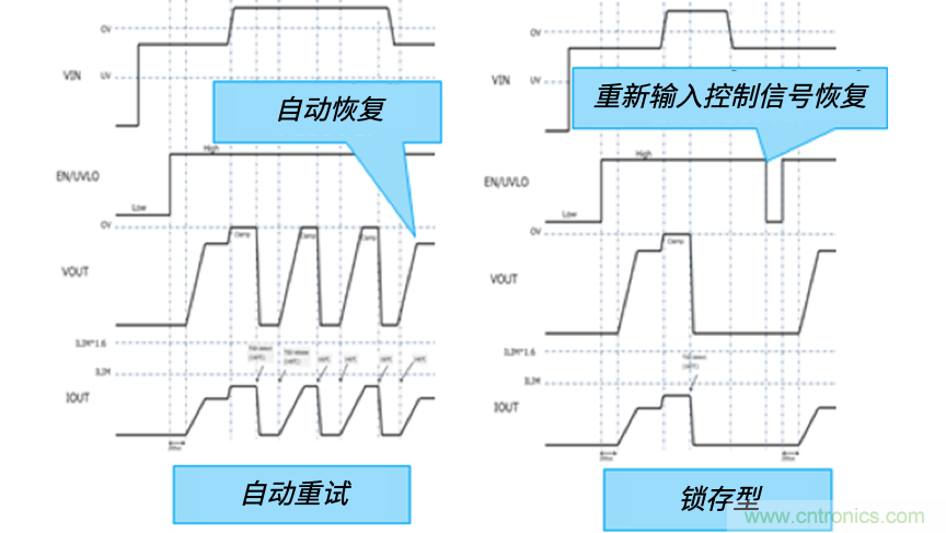 顛覆傳統(tǒng)！原來(lái)“保險(xiǎn)絲”還可以這樣設(shè)計(jì)~