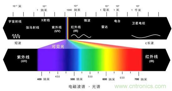 如何給太陽做“CT”？