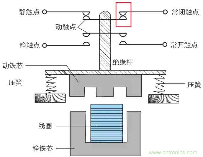 基站停電，后備電源耗盡！怎么辦？