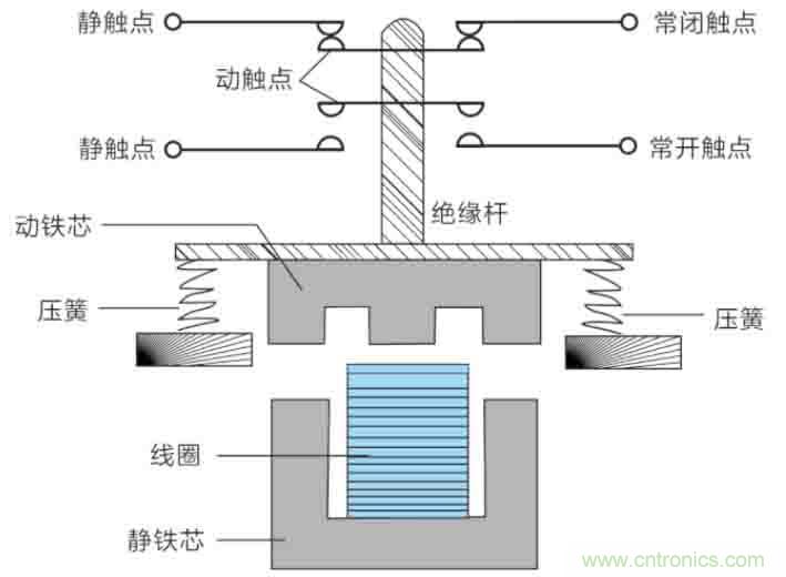 基站停電，后備電源耗盡！怎么辦？