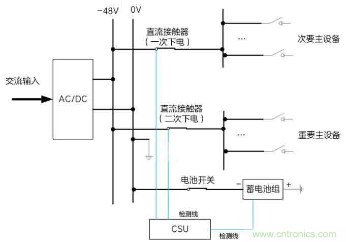 基站停電，后備電源耗盡！怎么辦？