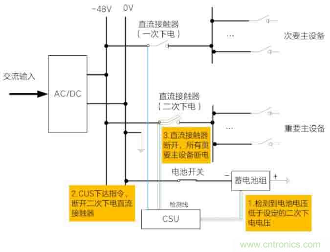 基站停電，后備電源耗盡！怎么辦？