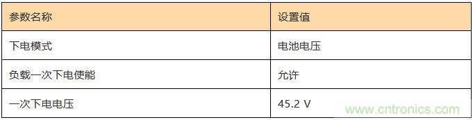 基站停電，后備電源耗盡！怎么辦？