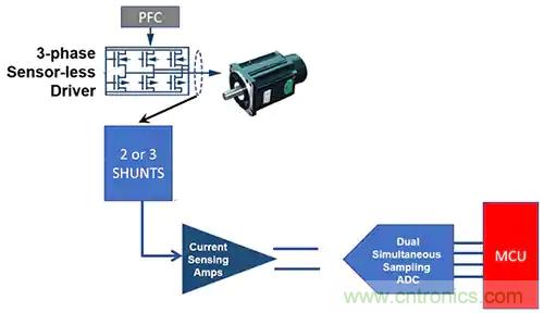 如何在工業(yè)應(yīng)用中精確控制 BLDC 電機(jī)的扭矩和速度 如何在工業(yè)應(yīng)用中精確控制 BLDC 電機(jī)的扭矩和速度