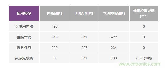 如何解放你的內(nèi)核？硬件加速器“使用指南”奉上