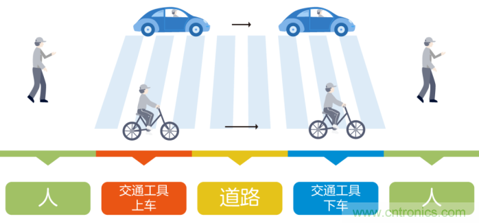 如何實現(xiàn)5G的調(diào)制方式？