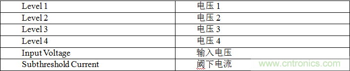多級存儲器與模擬內存內計算完美融合，人工智能邊緣處理難題迎刃而解