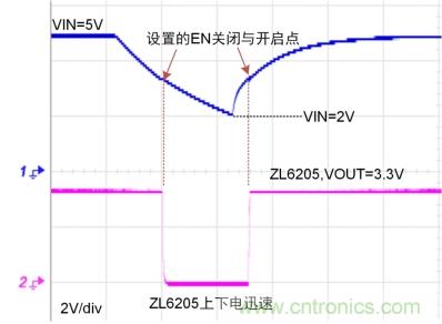 儲(chǔ)能電容緩慢掉電怎么辦？ZL6205為你支招