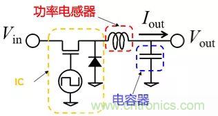 功率電感器基礎(chǔ)第1章：何謂功率電感器？工藝特點(diǎn)上的差異？