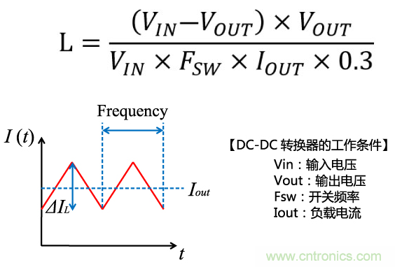 功率電感器基礎(chǔ)第1章：何謂功率電感器？工藝特點(diǎn)上的差異？