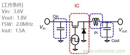 功率電感器基礎(chǔ)第1章：何謂功率電感器？工藝特點(diǎn)上的差異？