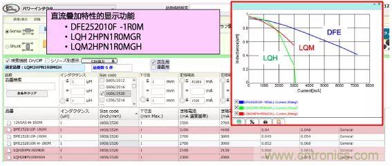 功率電感器基礎(chǔ)第1章：何謂功率電感器？工藝特點(diǎn)上的差異？