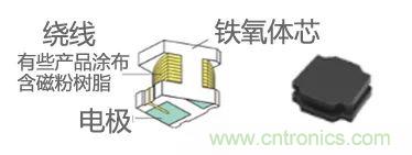 功率電感器基礎(chǔ)第1章：何謂功率電感器？工藝特點(diǎn)上的差異？