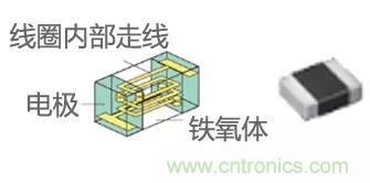 功率電感器基礎(chǔ)第1章：何謂功率電感器？工藝特點(diǎn)上的差異？
