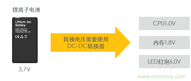 功率電感器基礎(chǔ)第1章：何謂功率電感器？工藝特點(diǎn)上的差異？