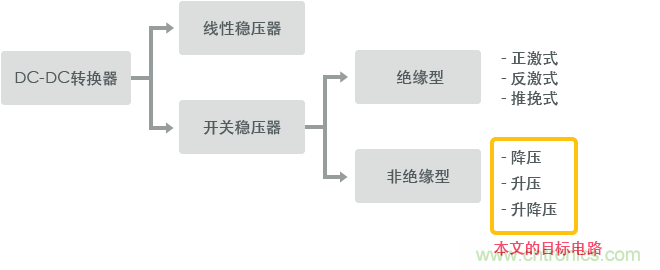 功率電感器基礎(chǔ)第1章：何謂功率電感器？工藝特點(diǎn)上的差異？
