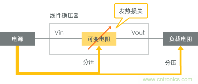 功率電感器基礎(chǔ)第1章：何謂功率電感器？工藝特點(diǎn)上的差異？
