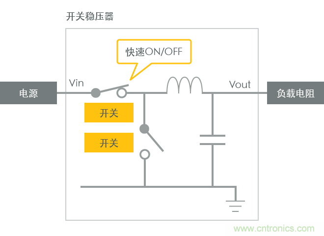 功率電感器基礎(chǔ)第1章：何謂功率電感器？工藝特點(diǎn)上的差異？
