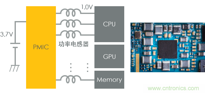 功率電感器基礎(chǔ)第1章：何謂功率電感器？工藝特點(diǎn)上的差異？