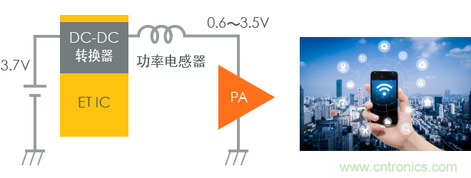 功率電感器基礎(chǔ)第1章：何謂功率電感器？工藝特點(diǎn)上的差異？