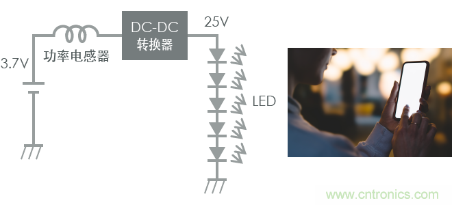 功率電感器基礎(chǔ)第1章：何謂功率電感器？工藝特點(diǎn)上的差異？