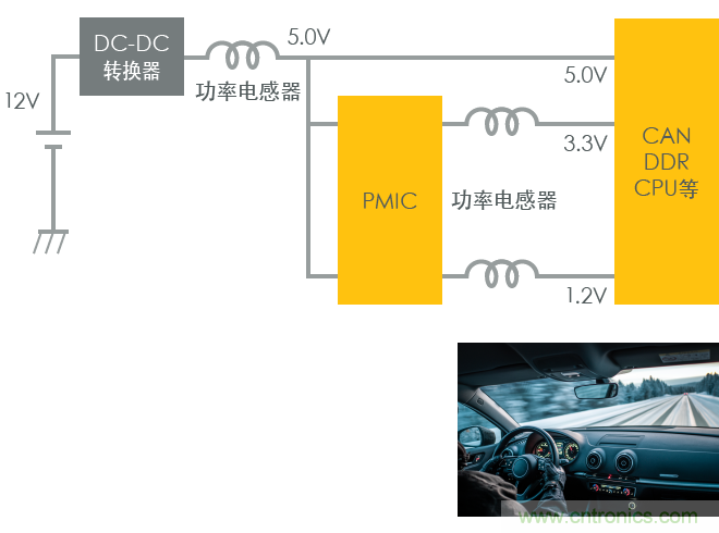 功率電感器基礎(chǔ)第1章：何謂功率電感器？工藝特點(diǎn)上的差異？