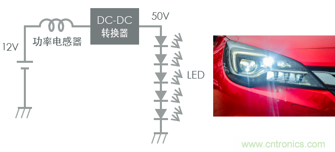 功率電感器基礎(chǔ)第1章：何謂功率電感器？工藝特點(diǎn)上的差異？
