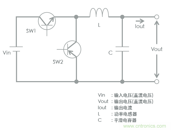 功率電感器基礎(chǔ)第1章：何謂功率電感器？工藝特點(diǎn)上的差異？
