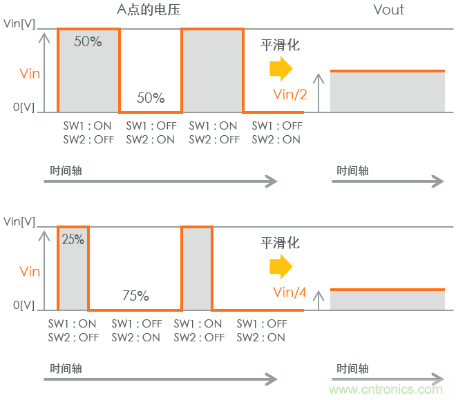 功率電感器基礎(chǔ)第1章：何謂功率電感器？工藝特點(diǎn)上的差異？