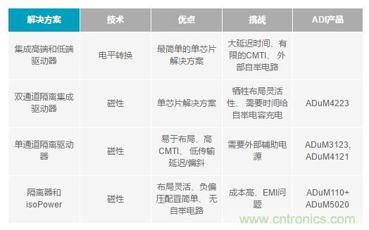 如何激發(fā)GaN“潛能”？想知道的看這里來