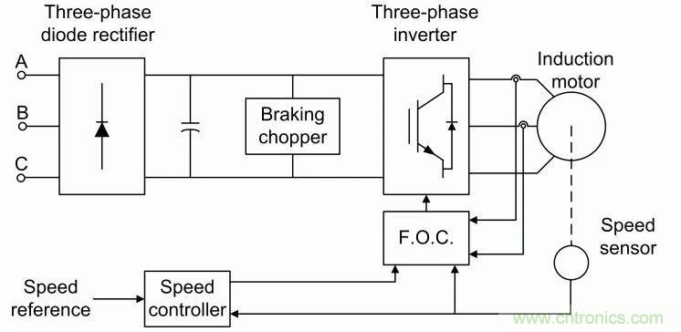 如何用FOC電機(jī)控制MATLAB仿真！