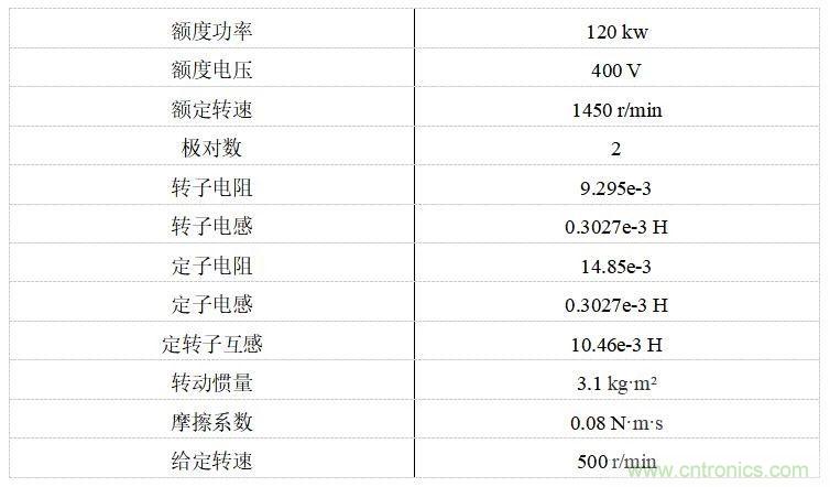如何用FOC電機(jī)控制MATLAB仿真！