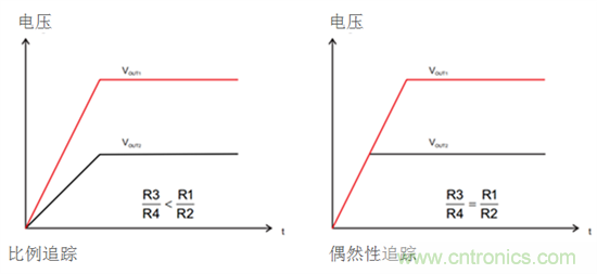 iDCS-Control技術(shù)能為工業(yè)系統(tǒng)帶來(lái)哪些影響？
