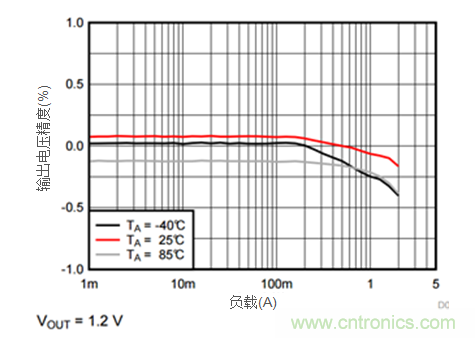 iDCS-Control技術(shù)能為工業(yè)系統(tǒng)帶來(lái)哪些影響？