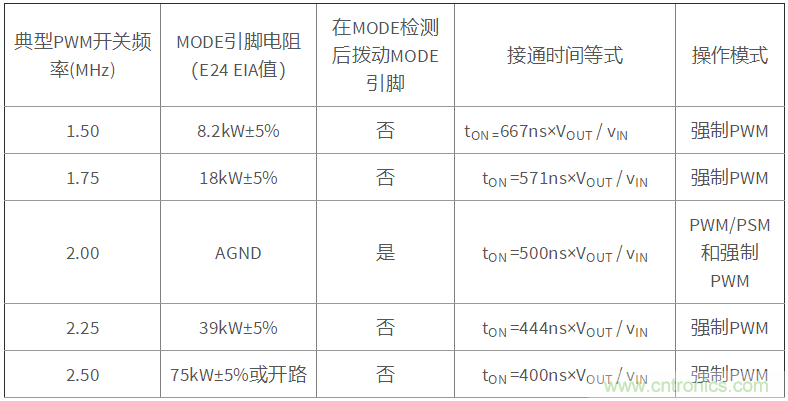 iDCS-Control技術(shù)能為工業(yè)系統(tǒng)帶來(lái)哪些影響？