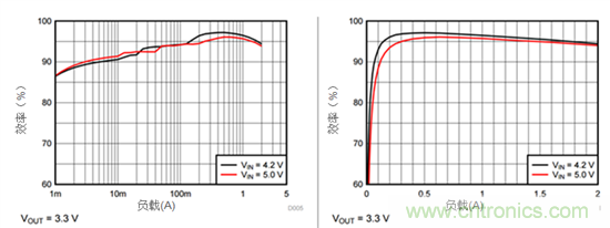 iDCS-Control技術(shù)能為工業(yè)系統(tǒng)帶來(lái)哪些影響？