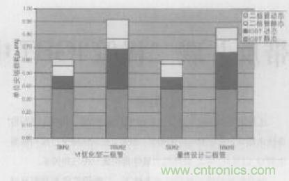 如何利用IGBT技術(shù)實現(xiàn)反并聯(lián)二極管的正確設(shè)計？
