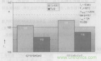 如何利用IGBT技術(shù)實現(xiàn)反并聯(lián)二極管的正確設(shè)計？