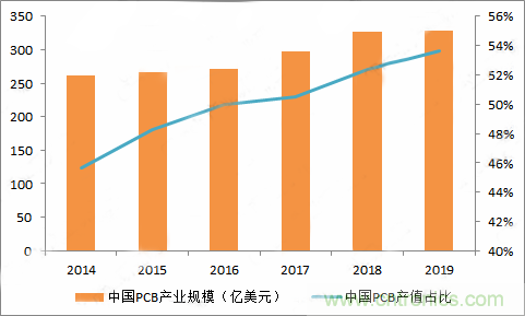 PCB市場(chǎng)為何能給激光企業(yè)帶來增長(zhǎng)動(dòng)能？高功率納秒紫外激光器有何優(yōu)勢(shì)？