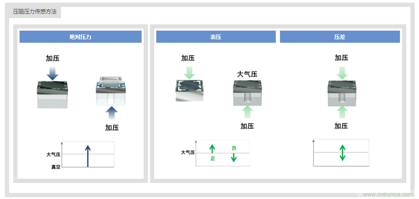 告別“黑白”，迎接“彩色”：看?？嫡槿手匦露x全彩攝像機！