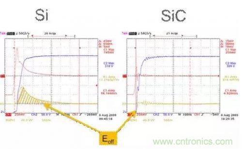 SiC吸引力為何如此的大？在電力電子上又有哪些應(yīng)用？