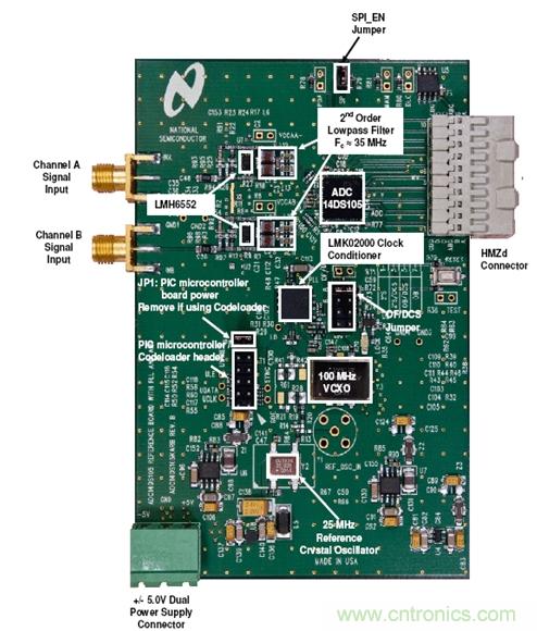 利用ADC、全差分放大器和時鐘調(diào)整電路設計模擬系統(tǒng)