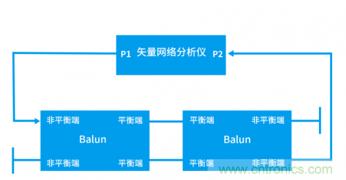 射頻變壓器阻抗不是常用50歐姆，該怎樣高精度測(cè)試？