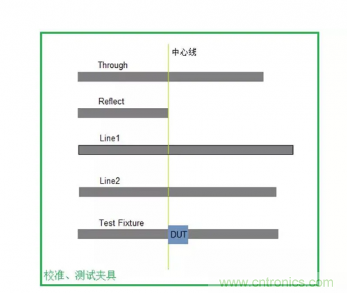 射頻變壓器阻抗不是常用50歐姆，該怎樣高精度測(cè)試？