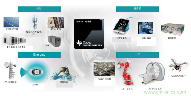 GaN將能源效率推升至新高度！